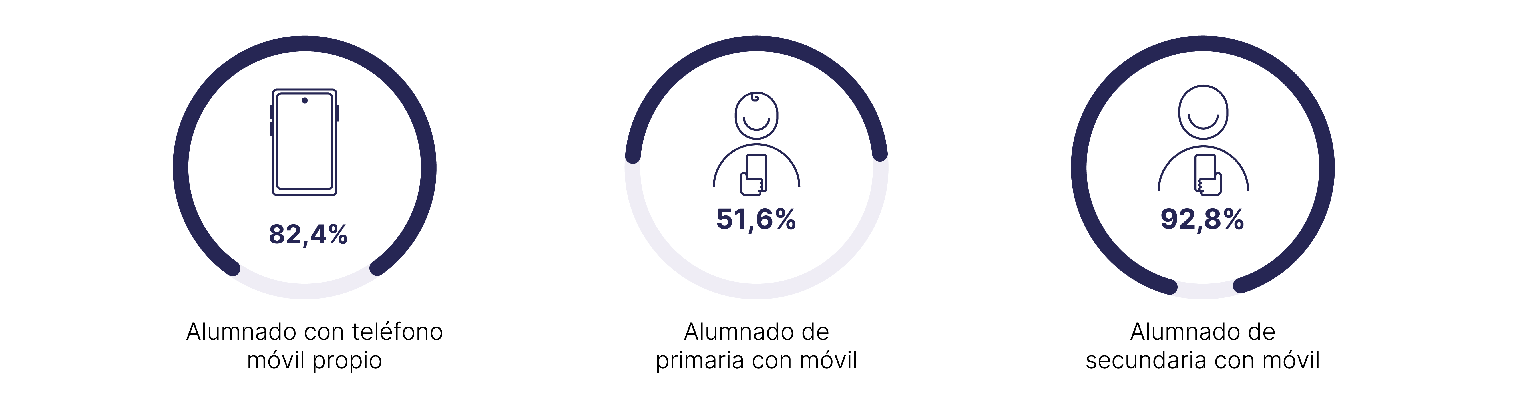 Datos uso tecnología