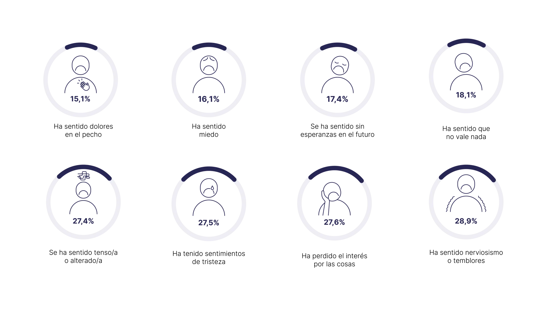 Infografía sobre los sentimientos de los adolescentes
