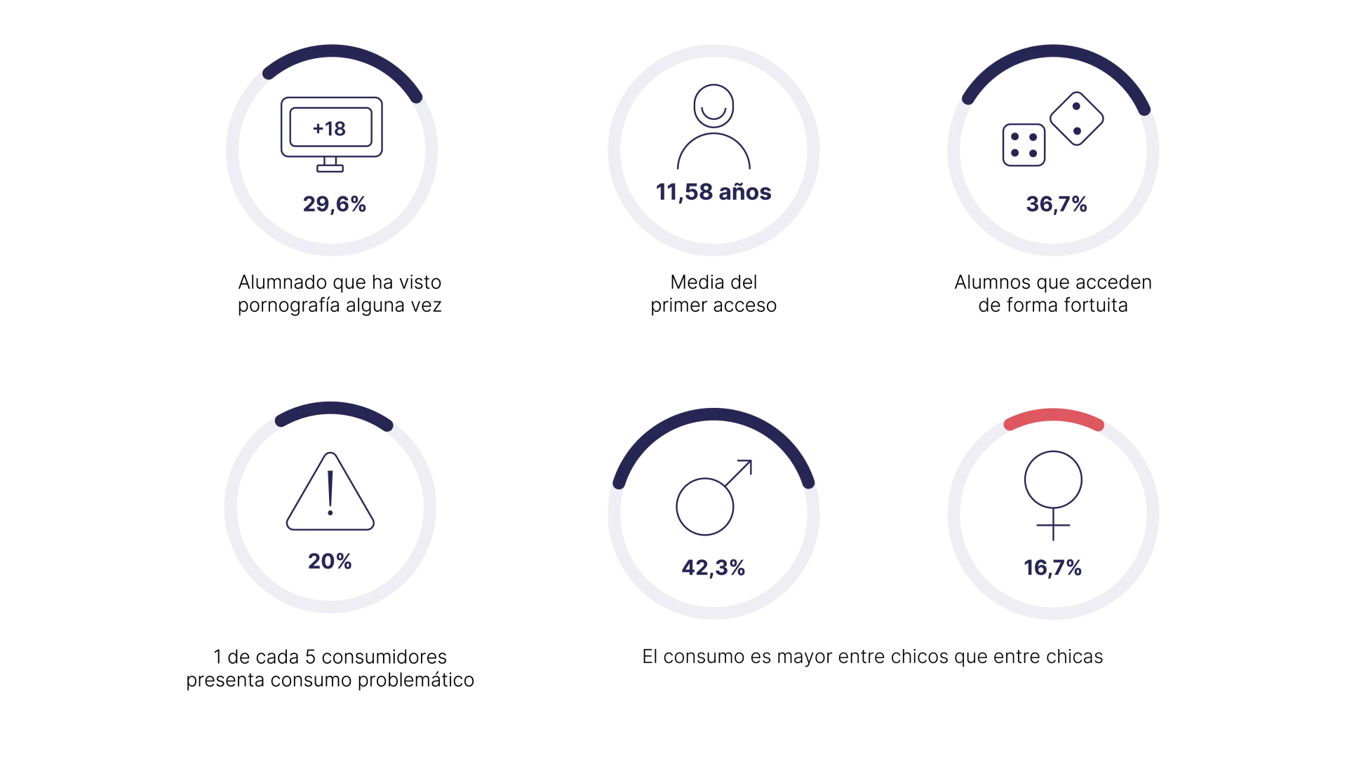 Acceso pornografía datos